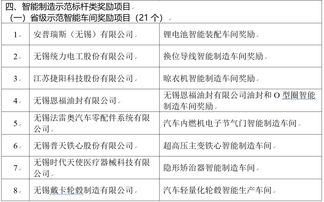 2019年度无锡市工业互联网和智能制造发展资金拟扶持项目公示