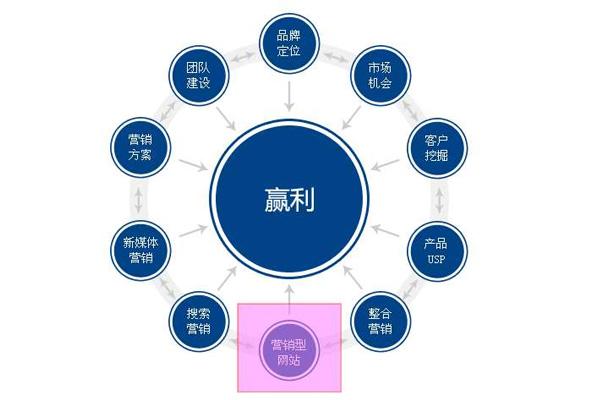 鄂尔多斯建站哪家合适敬请光临_无锡金石网络工作室