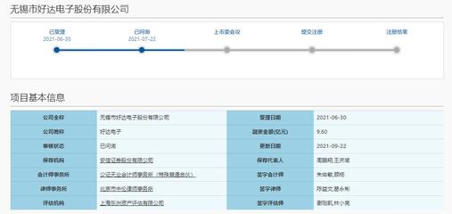产品市占不足5%又现质量不达标 小米、华为纷纷加持的好达电子能否顺利闯关科创板