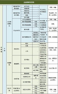 做展馆,查资料,一点小分享