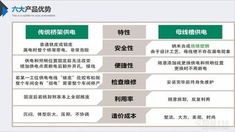 制衣裁床灯架 服装厂设备桥架电灯槽