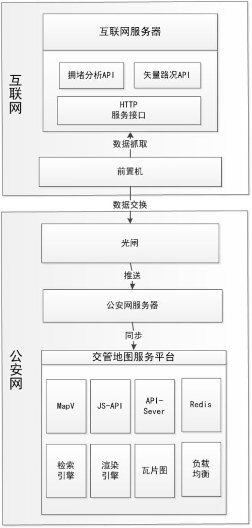 基于 互联网 的无锡交警空间地理信息系统设计与实现